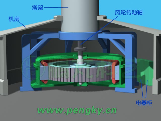 垂直軸風(fēng)力機(jī)塔架與發(fā)電機(jī)的安裝