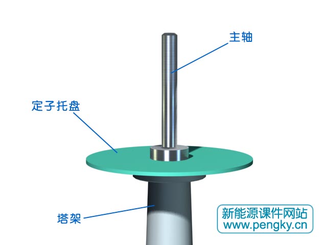 垂直軸風(fēng)力機(jī)塔架上部的托盤與轉(zhuǎn)軸
