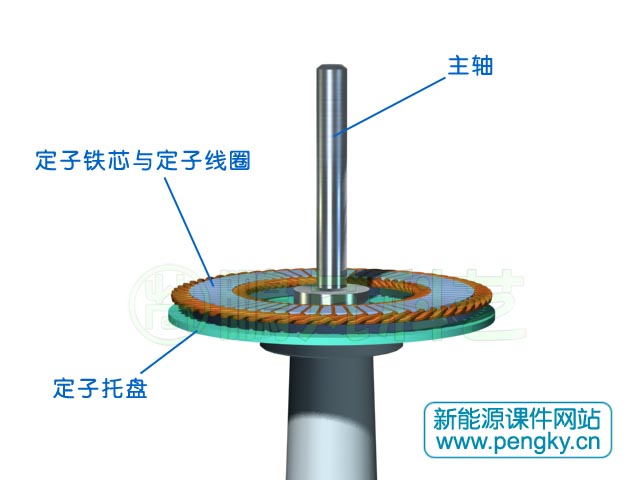 裝在垂直軸風(fēng)力機(jī)塔架上部的定子