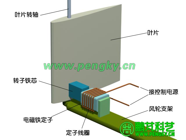 原理模型立體圖