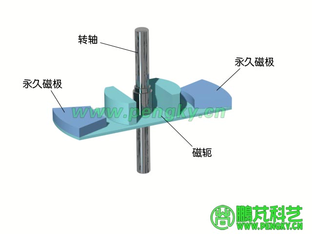 轉子的下半部分