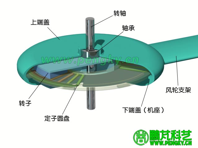 磁力控制垂直軸風力機漿距角機構剖面圖 