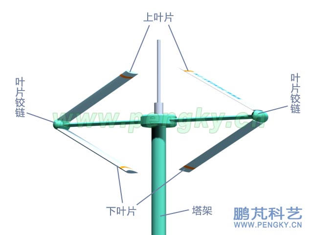 烈風(fēng)時(shí)的葉片狀態(tài)