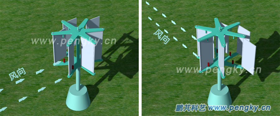 平板擺轉(zhuǎn)式風(fēng)力機(jī)