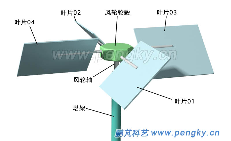 葉片軸水平安裝擺轉(zhuǎn)式風(fēng)力機(jī)