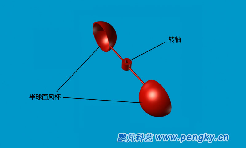 兩個半球面風(fēng)杯