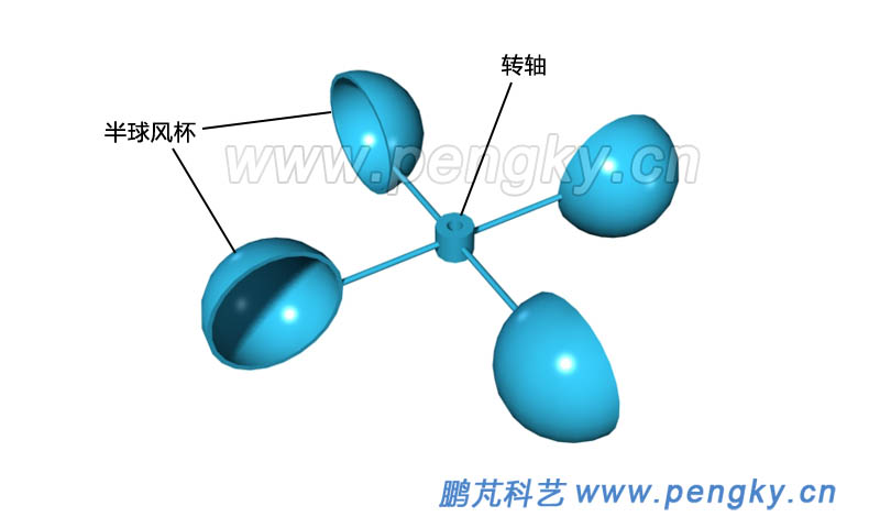 裝有四個風(fēng)杯的風(fēng)輪