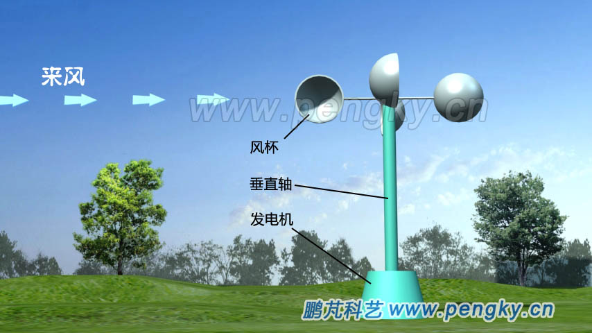 四個風(fēng)杯的風(fēng)力機