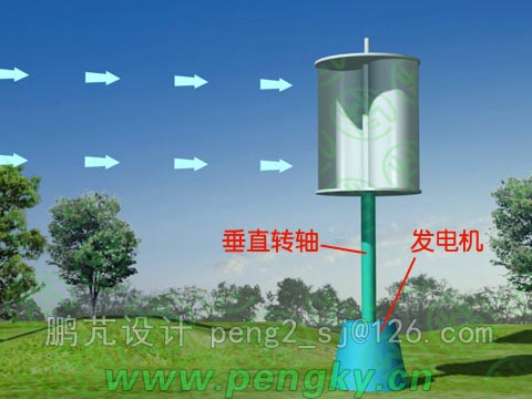 S式阻力差風(fēng)力機(jī)