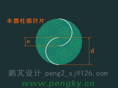 薩渥紐斯風力機風輪