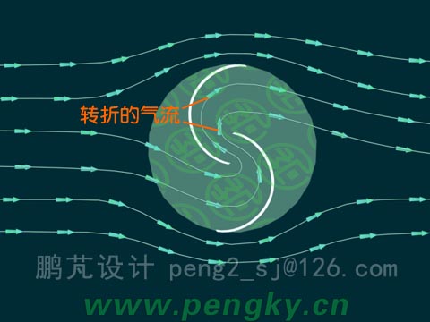 薩渥紐斯風輪氣流圖