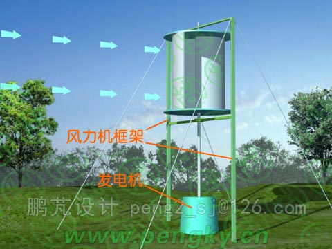 薩渥紐斯風力機
