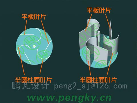 塞內加爾式風力機風輪