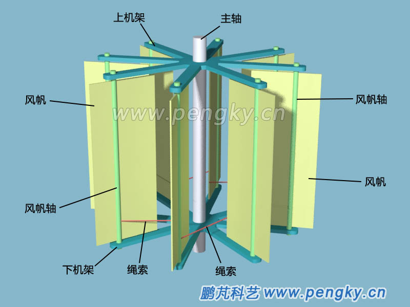 立軸大風(fēng)車風(fēng)輪