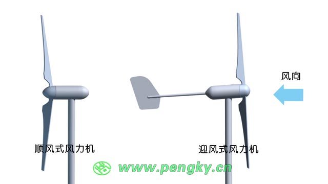 迎風(fēng)式風(fēng)力機(jī)與順風(fēng)式風(fēng)力機(jī)