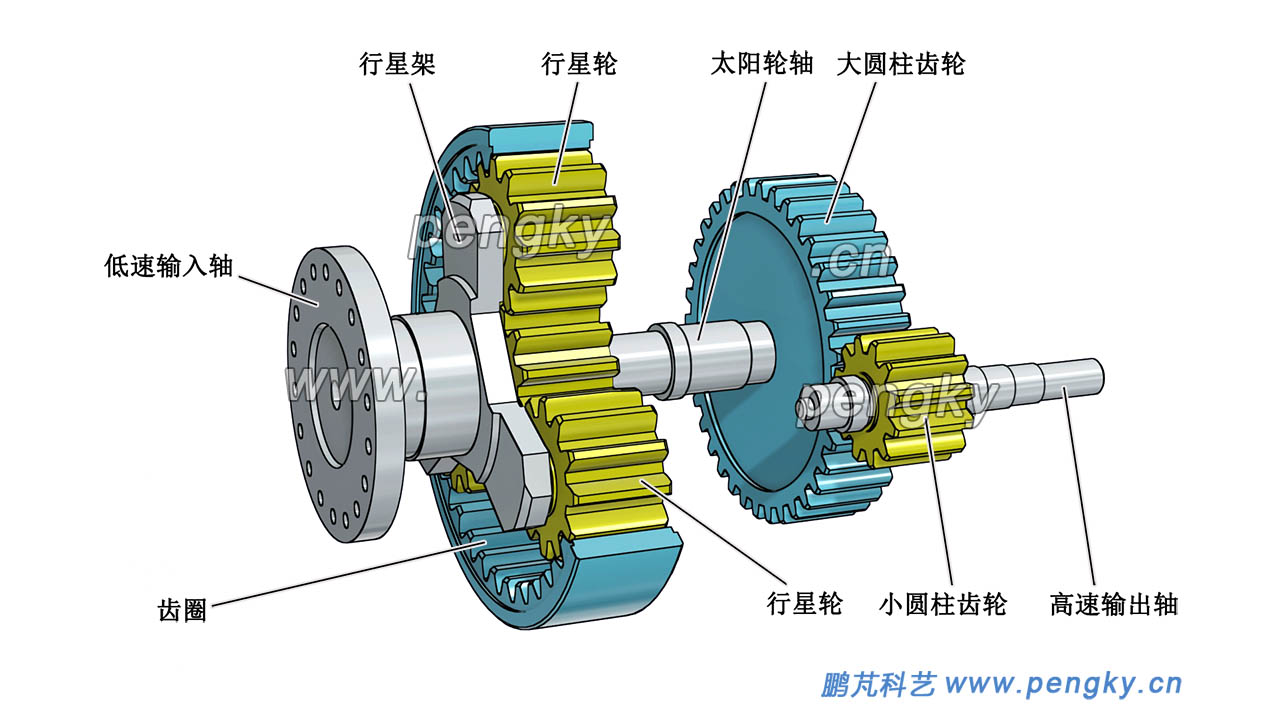 行星齒輪加圓柱齒輪