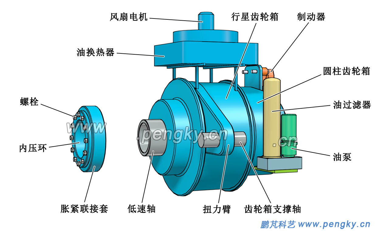 齒輪箱與脹緊聯(lián)接套