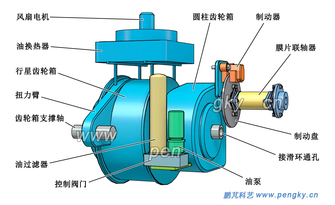 風(fēng)力發(fā)電機(jī)齒輪箱