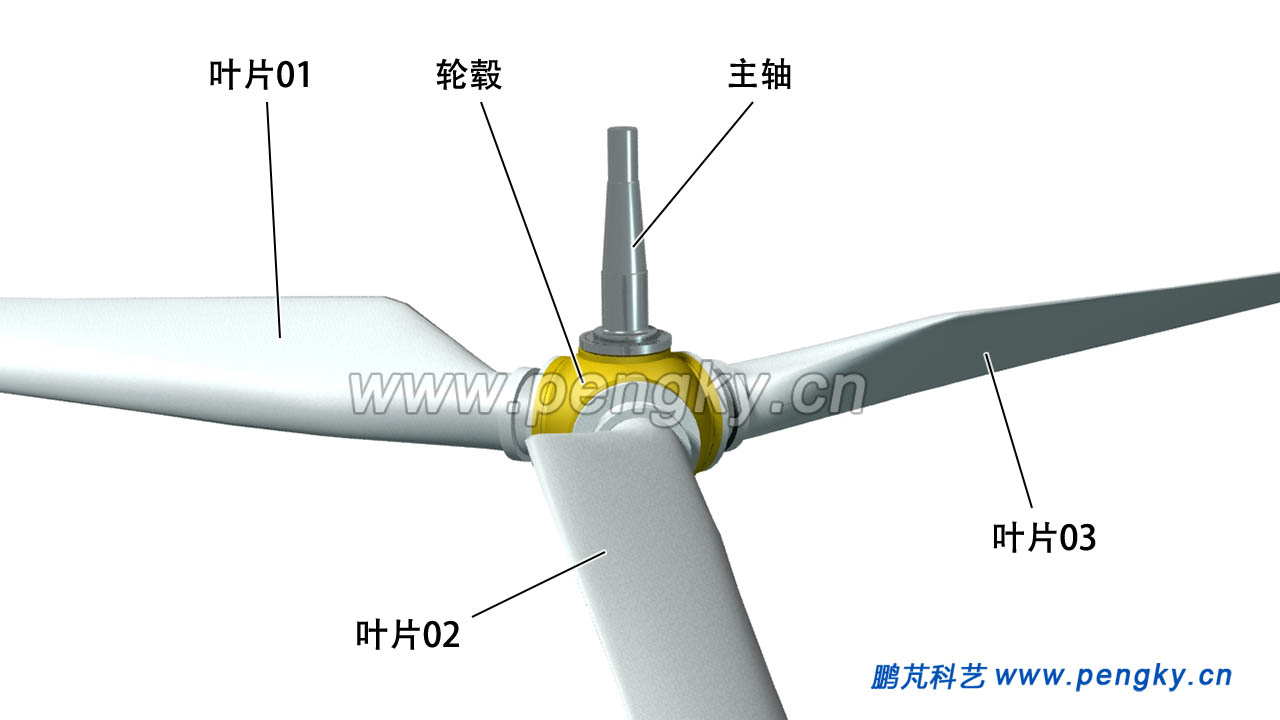 3葉片風(fēng)輪