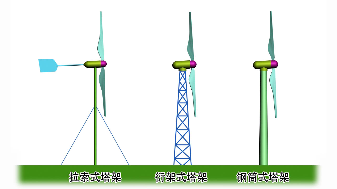 風(fēng)力機(jī)塔架的形式