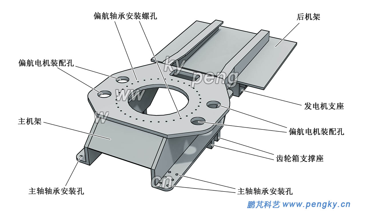 風(fēng)力機(jī)的機(jī)架底部圖