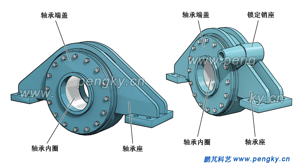 風(fēng)力發(fā)電機(jī)主軸軸承