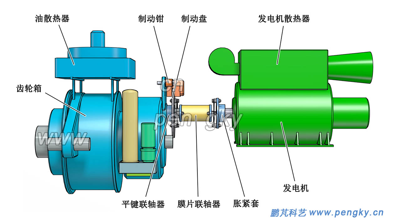 膜片聯(lián)軸器，齒輪箱與發(fā)電機(jī)