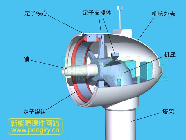 直驅(qū)風(fēng)力發(fā)電機(jī)安裝定子鐵芯與三相繞組