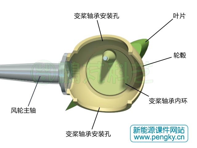 變槳距軸承與輪轂