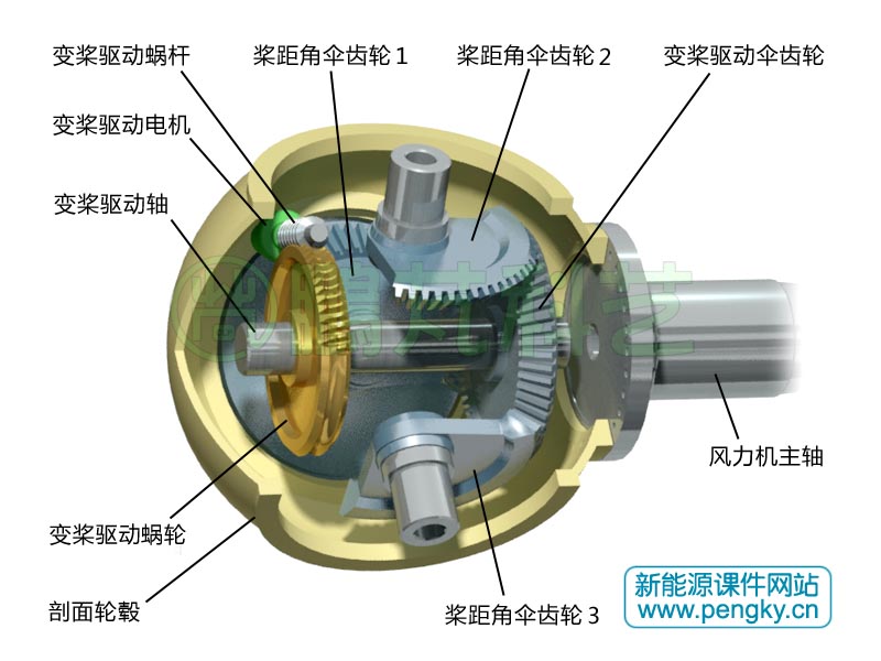 傘齒輪變槳距機(jī)構(gòu)