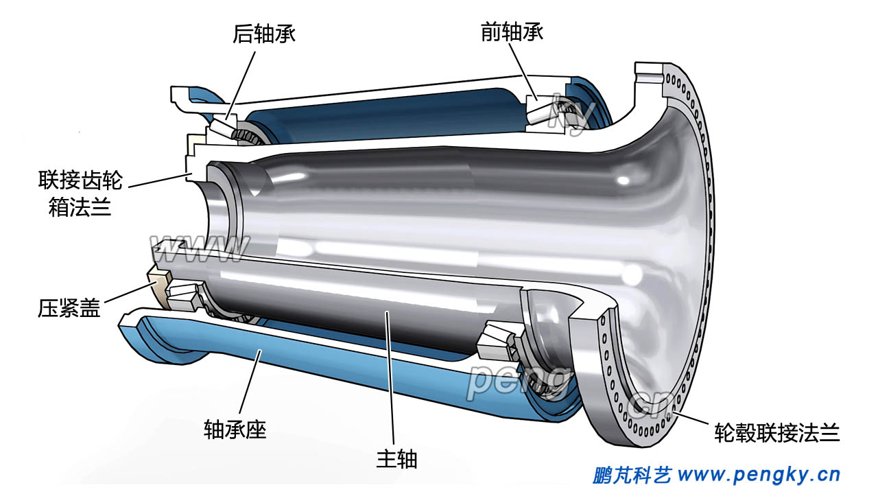 RB+TRB軸承結(jié)構(gòu)圖