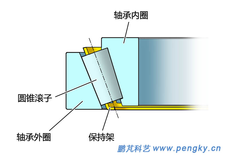 單列圓錐滾子軸承剖面圖