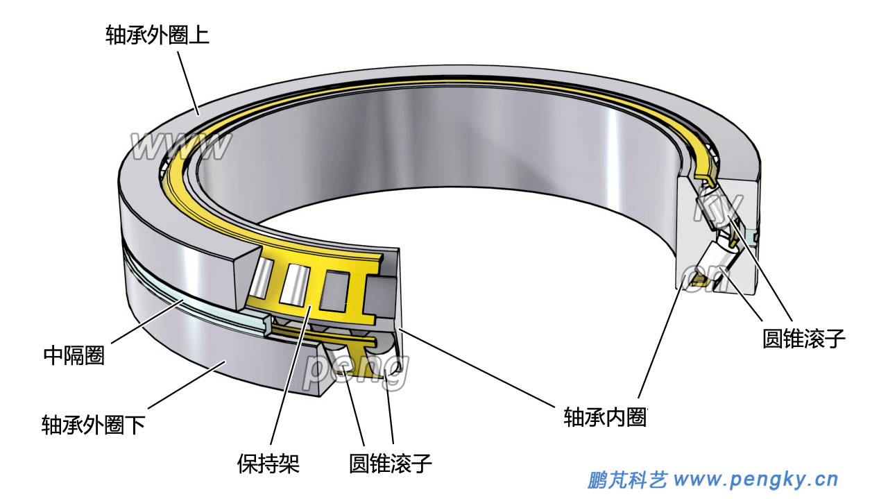 雙外圈雙列圓錐滾子軸承