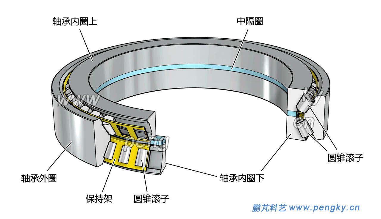 雙內(nèi)圈雙列圓錐滾子軸承