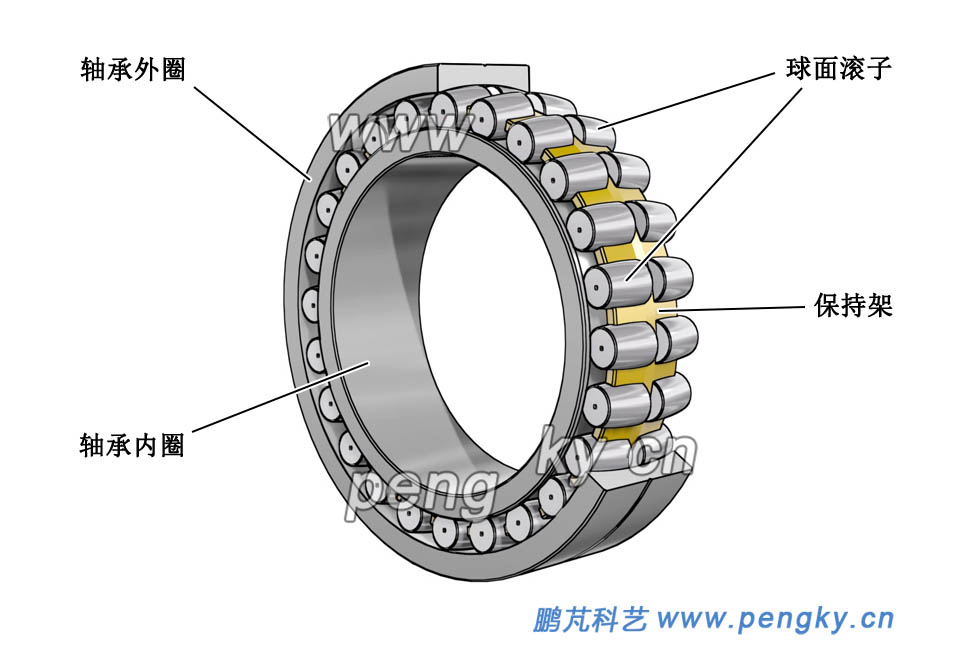 風(fēng)力機(jī)調(diào)心滾子軸承