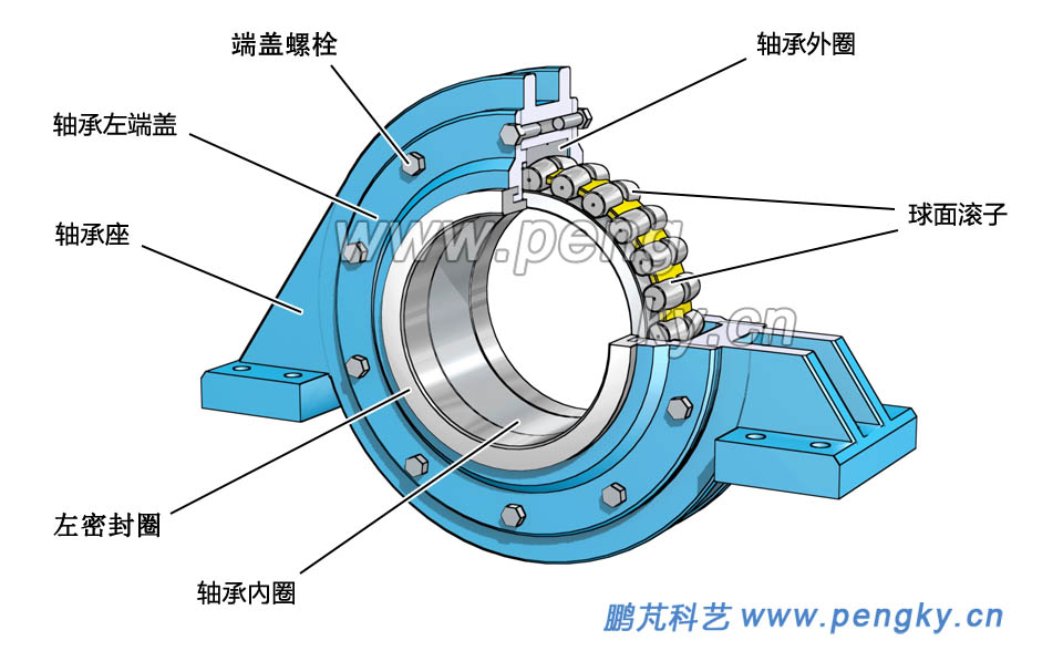 風(fēng)力機(jī)主軸軸承剖開圖