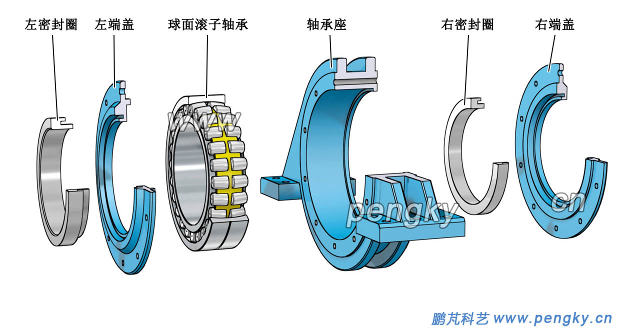 風(fēng)力機(jī)主軸軸承拆解圖