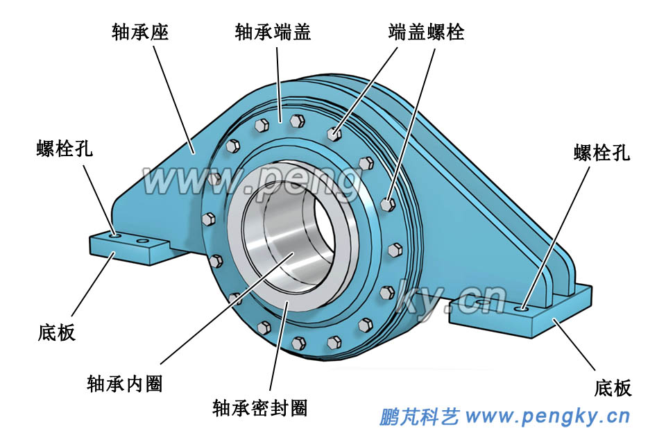 風(fēng)力機(jī)主軸軸承