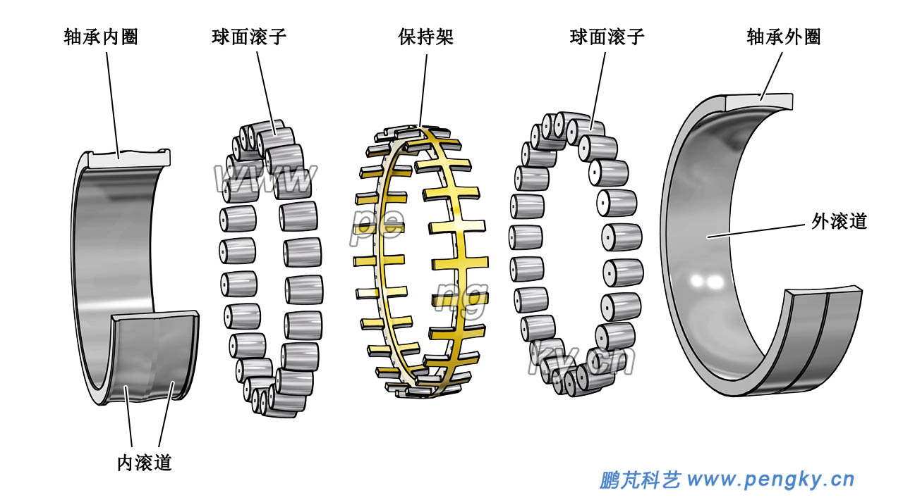 風(fēng)力機(jī)調(diào)心滾子軸承拆解圖