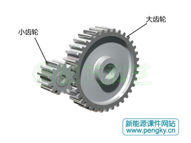 外嚙合直齒圓柱齒輪