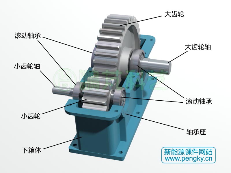 一級(jí)圓柱齒輪減速箱(1)