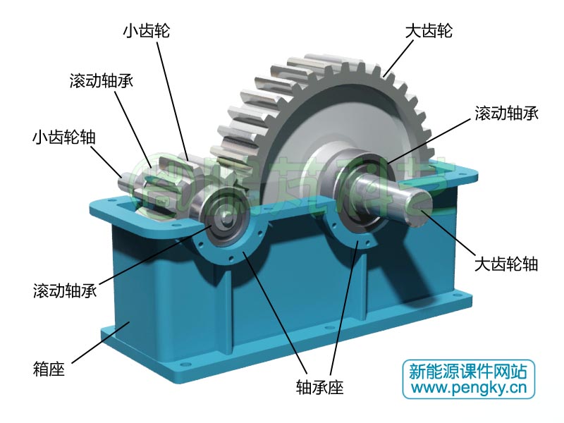 一級(jí)圓柱齒輪減速箱（2）