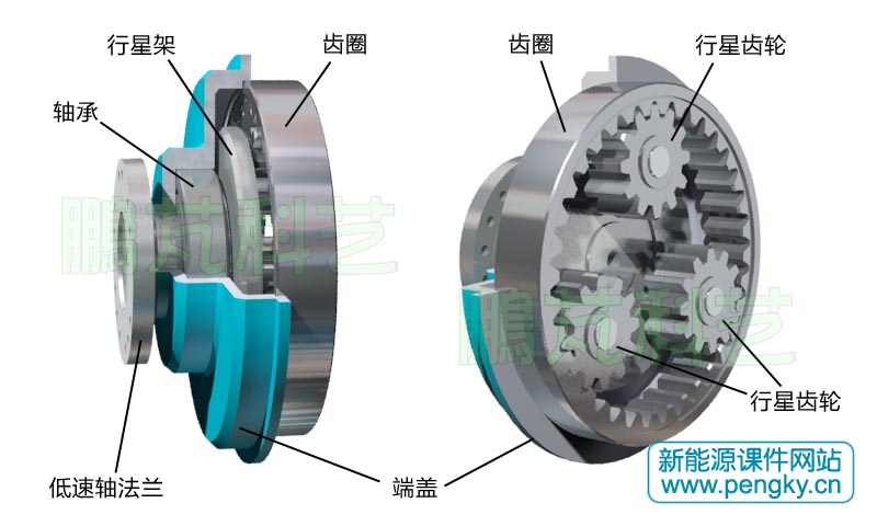 行星齒輪與齒圈 