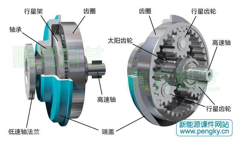 行星齒輪機構(gòu)