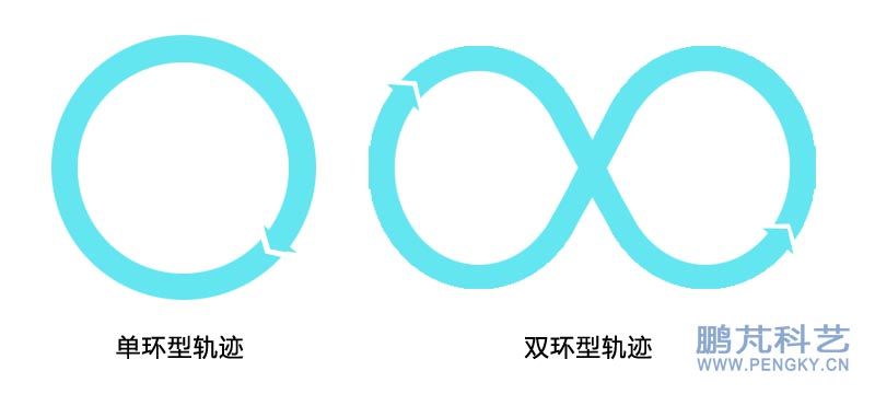 風箏的圓周飛行與橫“8”字飛行軌跡 