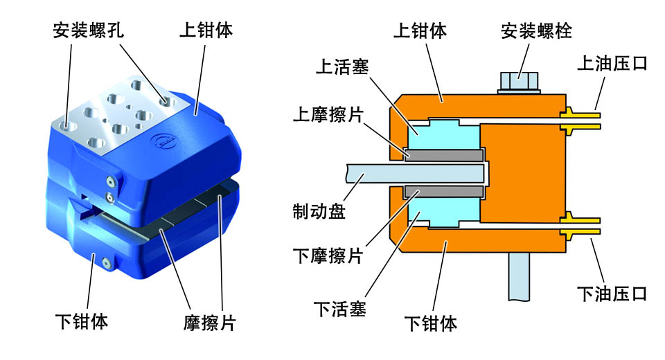 風力機的偏航制動鉗