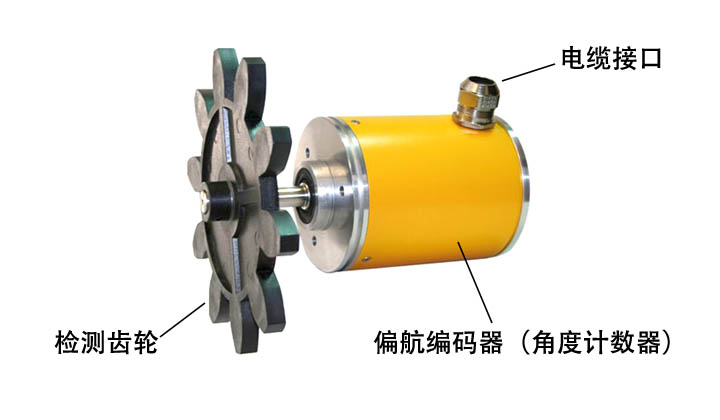 風力機的偏航編碼器
