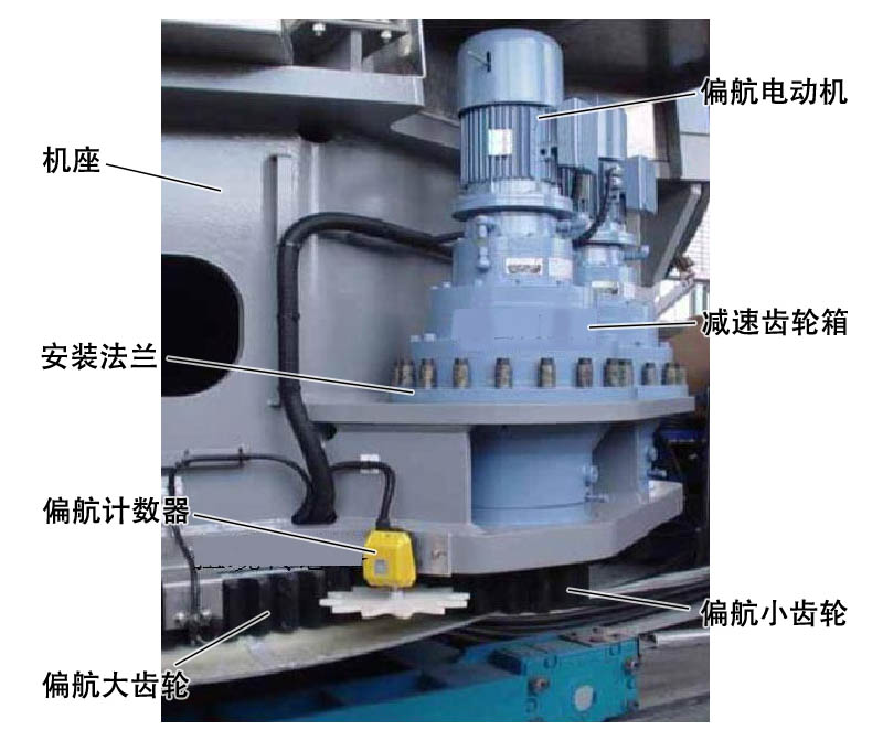 偏航驅(qū)動電機與偏航傳感器