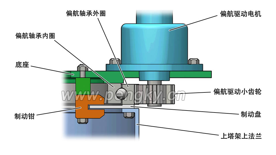 風力機偏航系統(tǒng)剖面圖