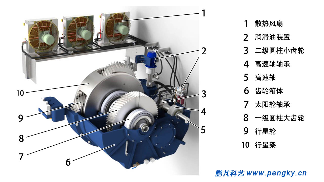  一級行星齒輪加二級圓柱齒輪齒輪箱
